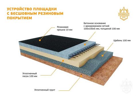 Методы защиты пола