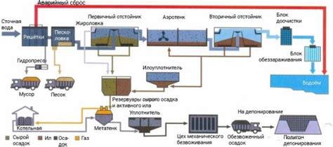 Методы избавления от осадка