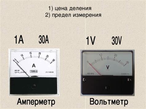 Методы измерения мощности