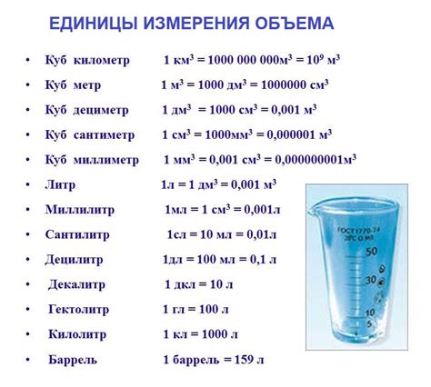 Методы измерения объема