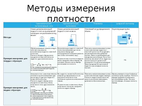 Методы измерения плотности