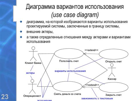 Методы использования Фонтейновой диаграммы