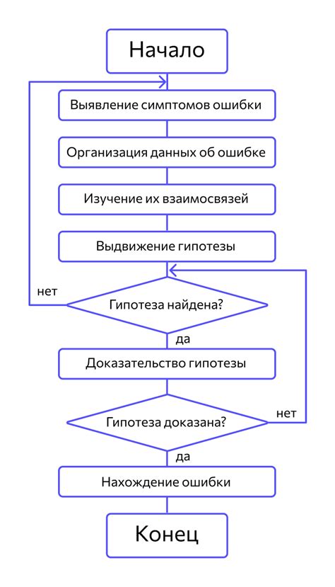 Методы исправления