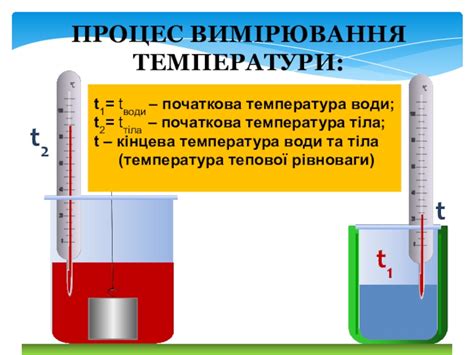 Методы исследования удельной теплоемкости