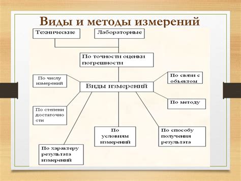 Методы и особенности измерений