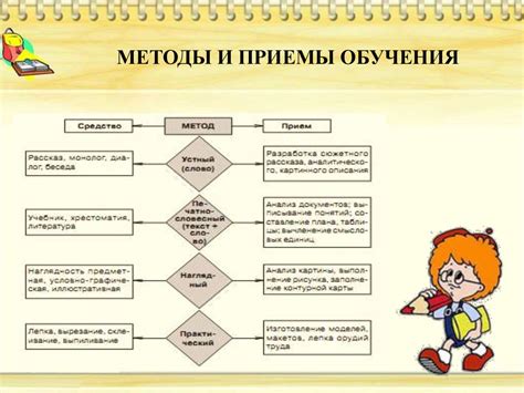 Методы и приемы