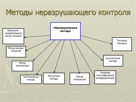 Методы контроля