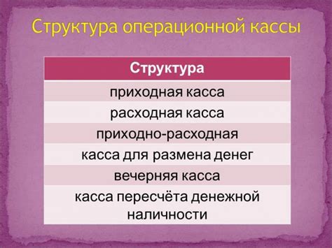 Методы контроля кассовых операций