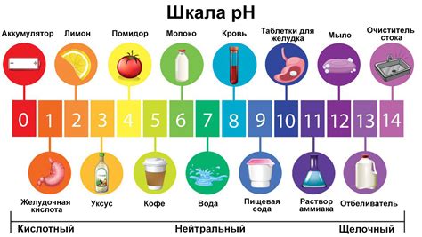 Методы коррекции pH воды