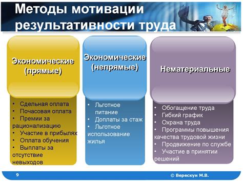 Методы мотивации и стимулирования работников