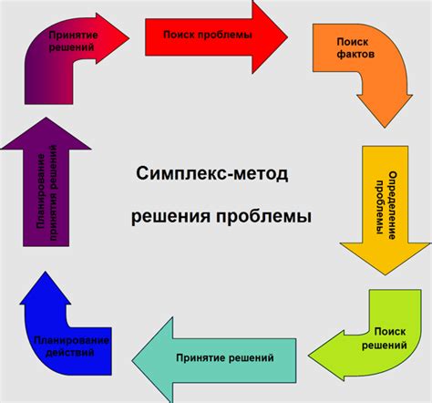 Методы нанесения и решения проблем