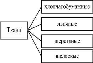 Методы обеспечения общественных товаров