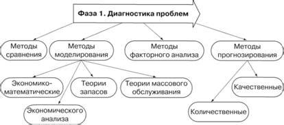 Методы обработки