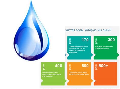 Методы определения жесткости воды в лабораторных условиях