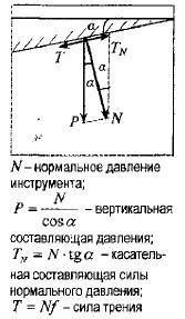 Методы определения коэффициента трения