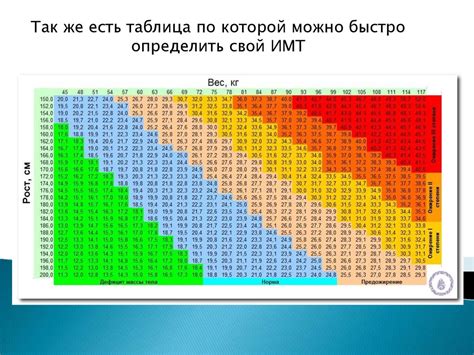 Методы определения нормального веса