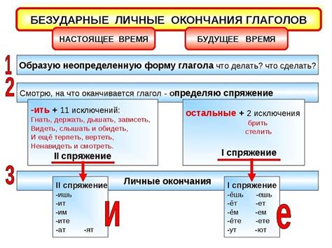 Методы определения окончаний глаголов