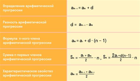 Методы определения прогрессии