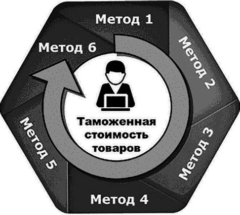 Методы оптимизации стоимости товаров