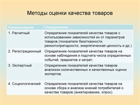 Методы оценки