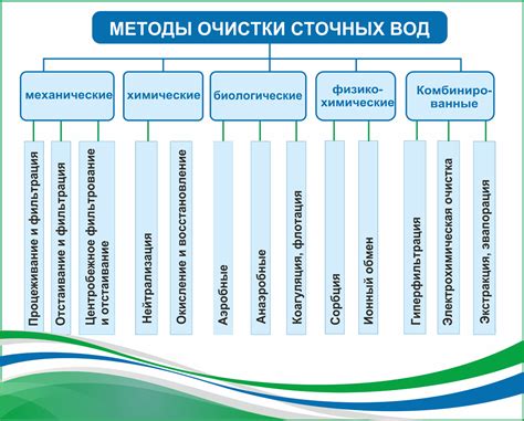 Методы очистки истории