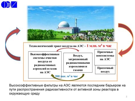 Методы очистки отрицательной энергии