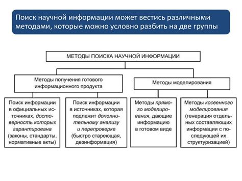 Методы поиска крепости