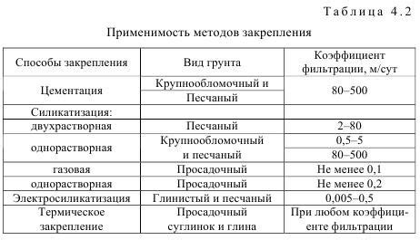 Методы правильного замораживания