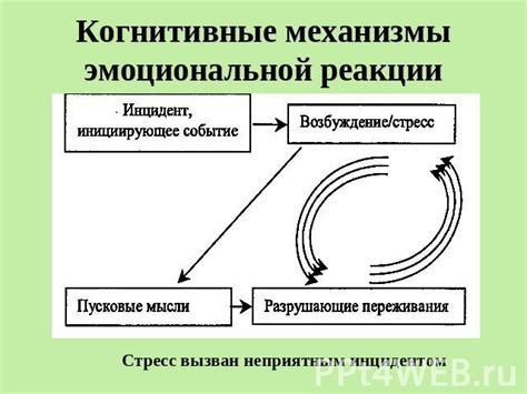 Методы преодоления