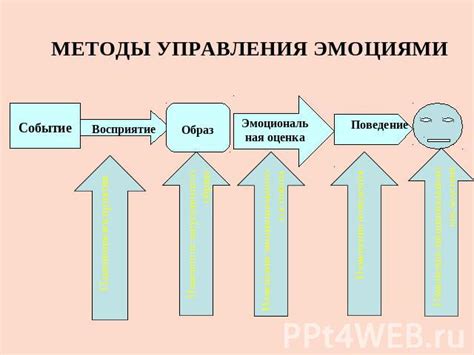 Методы преодоления недопонимания