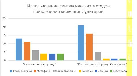 Методы привлечения внимания аудитории