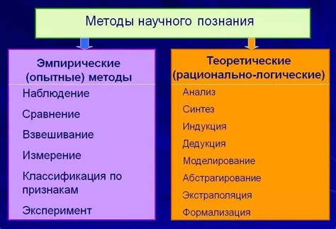 Методы применения