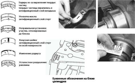 Методы проверки вкладышей