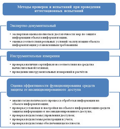 Методы проверки и подтверждения имени героини