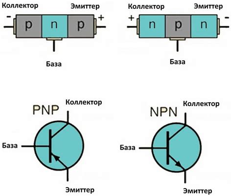 Методы проверки pnp транзистора мультиметром