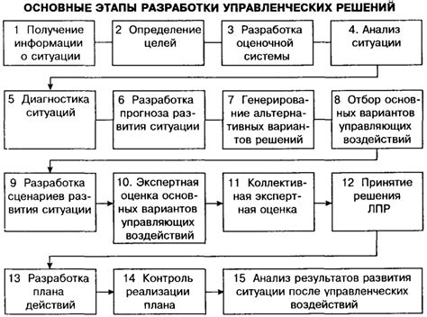 Методы решения проблемы