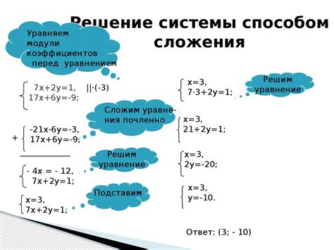 Методы решения системы уравнений