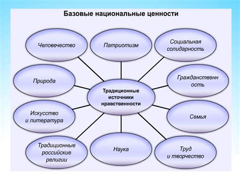 Методы самостоятельного питания