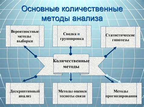 Методы сбора данных