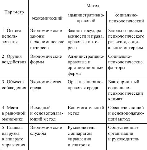 Методы синхронизации различных моделей