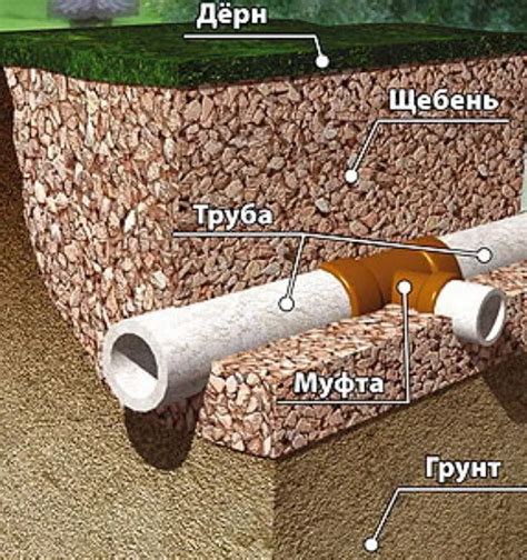 Методы соединения дренажных труб