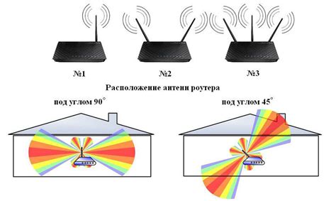 Методы улучшения сигнала Wi-Fi