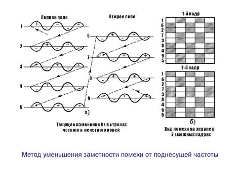 Методы уменьшения заметности