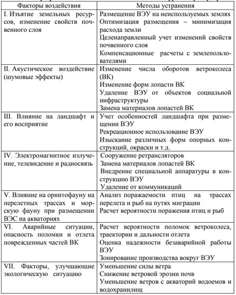 Методы устранения негативного влияния