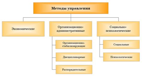 Методы эффективного управления напряжением