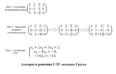 Метод Гаусса для неквадратных матриц