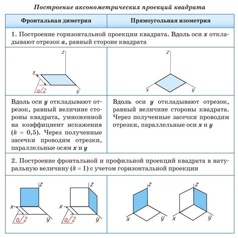 Метод анализа геометрических фигур