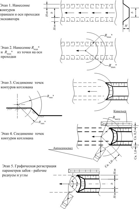 Метод боковой прикопки