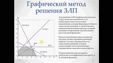 Метод графического решения