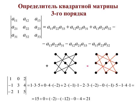 Метод матриц и определителей